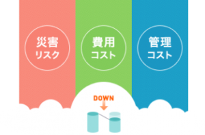 コストDOWN