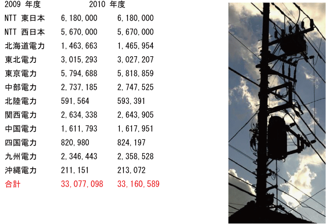 電柱の本数