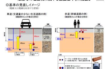 埋設物設置基準の見直し