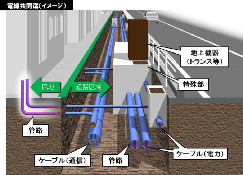 電線共同溝のイラスト