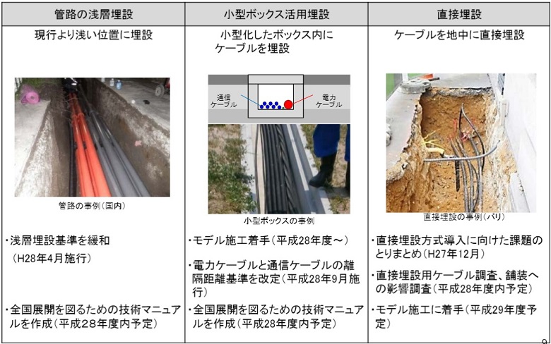 無電柱化低コスト手法説明画像